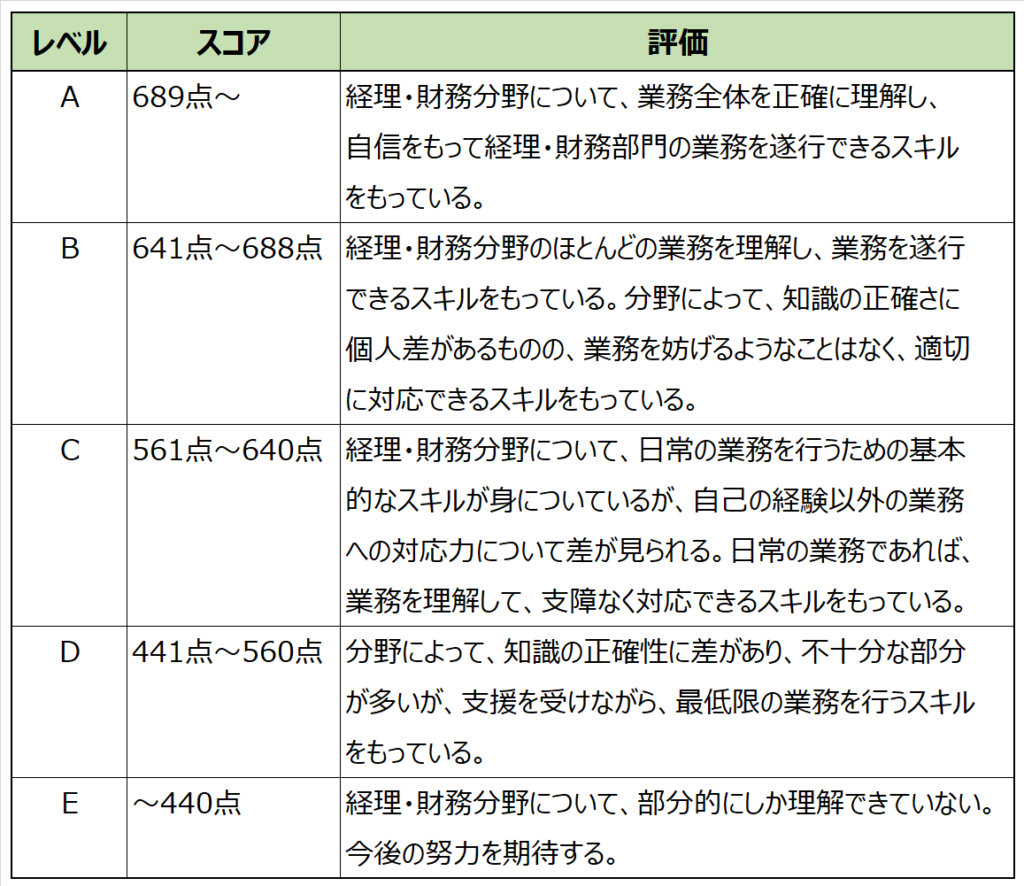 今人気の資格！】FASS検定（経理・財務スキル検定）試験の概要と勉強 